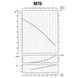 Насос центробежный M-70 0,55 кВт SAER (2,4 м3/ч, 52 м) 1395 фото 3