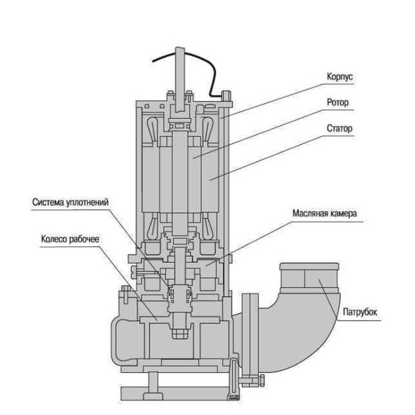 Насос фекальный с режущим механизмом Optima V1500-QG 1,5кВт 11516 фото