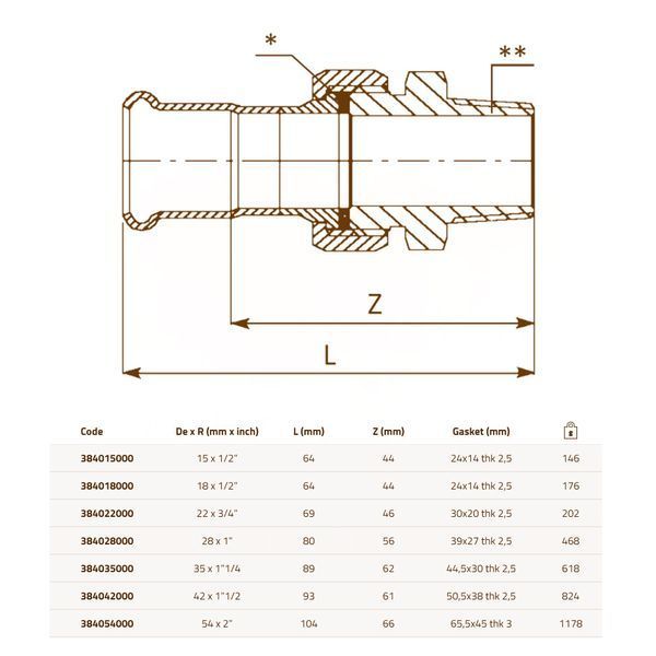 Збірка сталева &Oslash;18 х 1/2&Prime; З оцинкована (опалення) STEELPRES&reg; RM 91219 фото