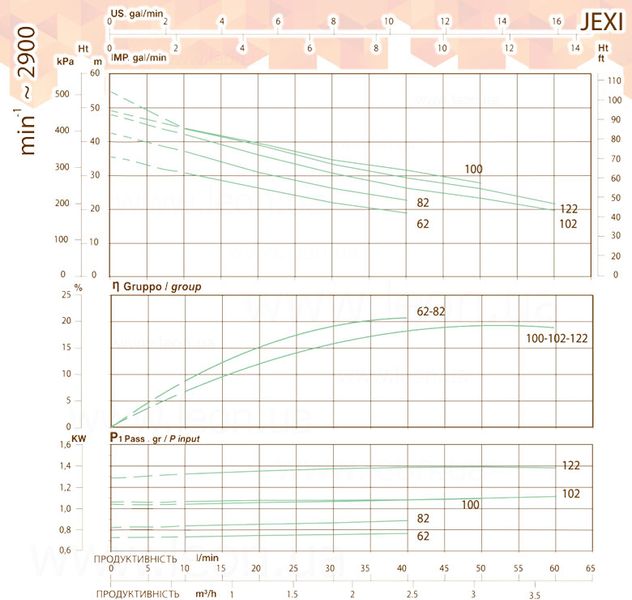 Насосная станция TEAM EXPORT JEXI 122M/24L нержавеющая сталь 230 V 0,88 кВт (1,13 кВт) Sea-Land 49172 фото