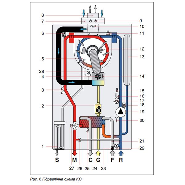 DELFIS CONDENSING KC 24 Котел газовый конденсационный 2-контурный NOVA FLORIDA 86023 фото