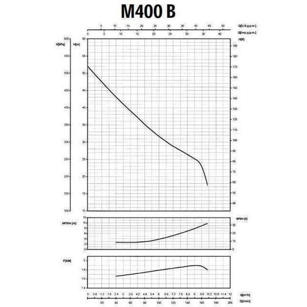 Насос центробежный M-400B 1,5 кВт SAER (10 м3/ч, 52 м) 1398 фото
