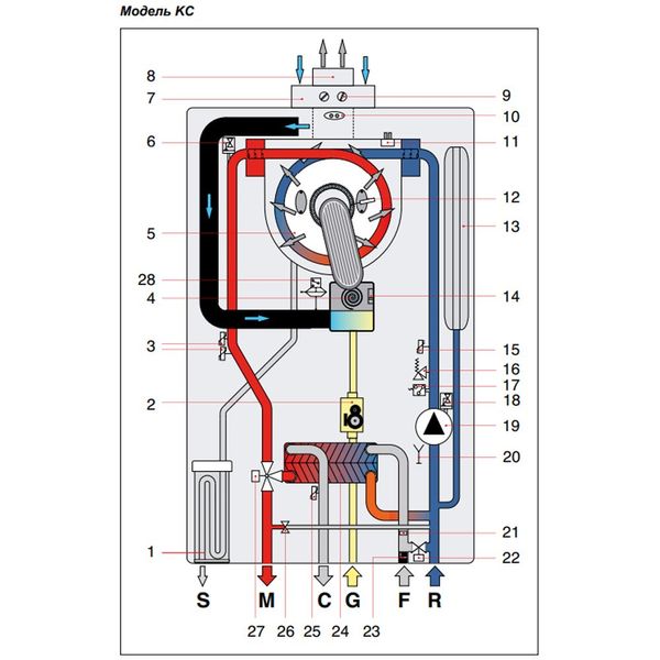 VIRGO CONDENSING KC 24 Котел газовый конденсационный с частотным насосом 2-контурный NOVA FLORIDA 86051 фото