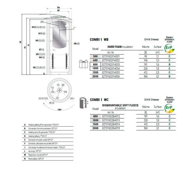 Теплоакумулятор (буферна ємність) 2000/566 л (ємність Polywarm&reg; в ємності) COMBI 1 WC (м`яка зйомна ізоляція) Cordivari srl 87471 фото