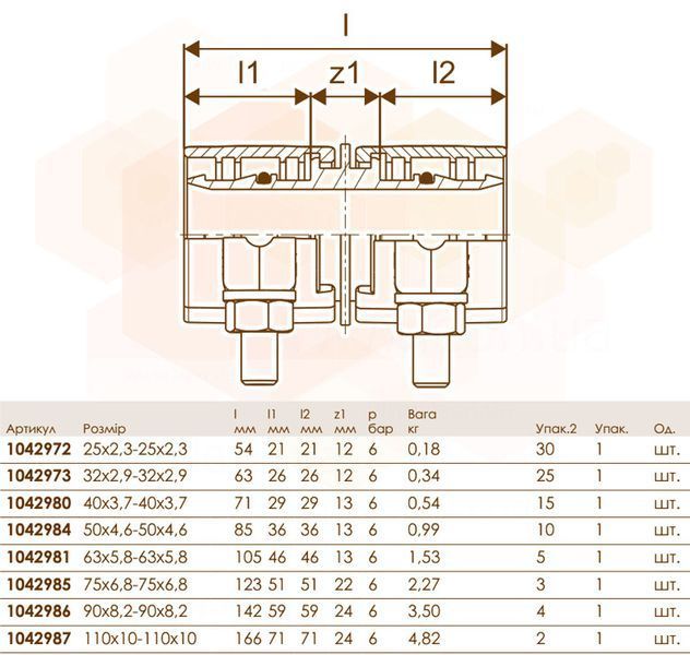 Муфта зажимная WIPEX PN6 S5.0 &Oslash;110 х 10,0 мм Uponor GmbH 80977 фото