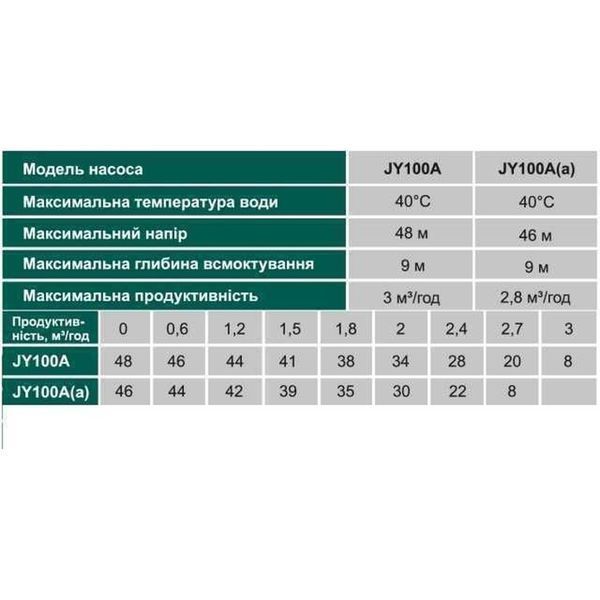 Насос відцентровий VOLKS pumpe JY100A 1,1кВт чавун довгий 10073 фото
